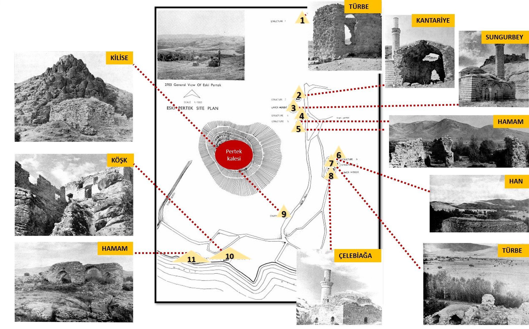 Su Altında Kalan Tarihi Yapılar